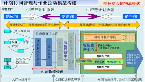 智能工廠物流體系 驅(qū)動(dòng)未來(lái)制造的神經(jīng)系統(tǒng)
